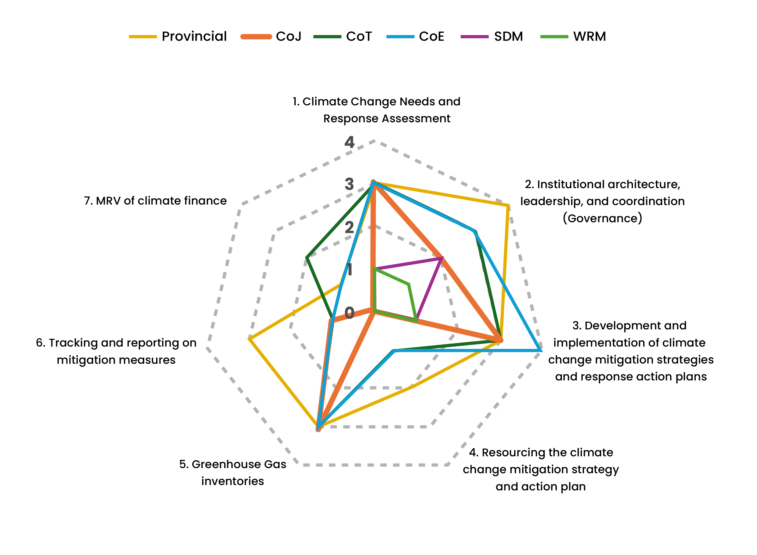 Synoptic view of gap analysis
